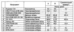 Композиции эпоксисилоксанового покрытия (патент 2614681)