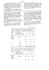 Способ получения термопластичного шликера (патент 1346625)