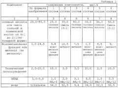 Способ обработки призабойной зоны нефтяного пласта (патент 2291959)