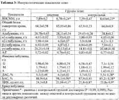 Способ профилактики лейкоза молодняка крупного рогатого скота (патент 2586281)