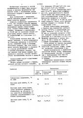 Способ выделки овчин с теклостью волосяного покрова (патент 1172943)