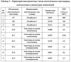 Полиэтиленовая композиция для наружного слоя покрытий стальных труб (патент 2599574)