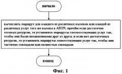 Способ и устройство для разделения маршрутов в услугах ason (патент 2541188)