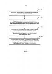 Способ и устройство для выполнения идентификации связи (патент 2615683)