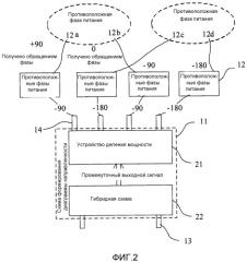Антенна, базовая станция и способ обработки диаграммы направленности (патент 2530292)
