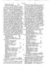 Переплетный материал (патент 711221)