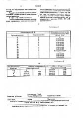 Способ определения хлоридов (патент 1693544)