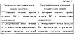 Способ определения местоположения воздушных объектов по сигналам их бортовых ответчиков систем контроля воздушного движения (патент 2626765)