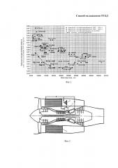 Способ охлаждения двухконтурного турбореактивного двигателя (патент 2617026)