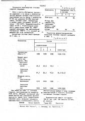 Сырьевая смесь для изготовления стеновых изделий (патент 1033477)