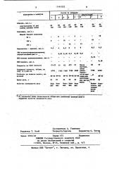 Масса для изготовления абразивного инструмента (патент 1161522)