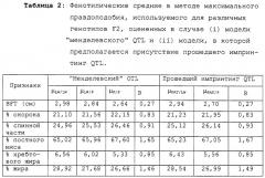 Способ отбора животных по признакам, наследуемым по механизму родительского импринтинга (патент 2262229)