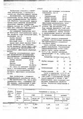 Экзотермическая смесь для обработки чугуна (патент 674435)