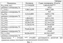 Способ профилактики повреждения биологических мембран (патент 2549449)