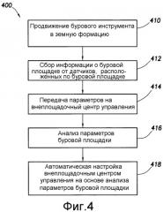 Способ и система для бурения скважины (патент 2369738)