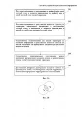 Способ и устройство представления информации (патент 2654048)