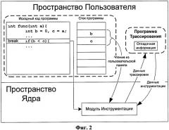 Способ динамической инструментации (патент 2390821)