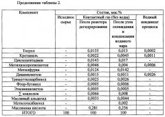 Кожухотрубные теплообменники в процессах дегидрирования углеводородов c3-c5 (варианты) (патент 2642440)