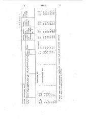 Жидкое комплексное удобрение (патент 1661179)