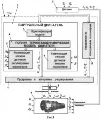 Цифровая электронная система управления с встроенной полной термогазодинамической математической моделью газотурбинного двигателя и авиационный газотурбинный двигатель (патент 2554544)