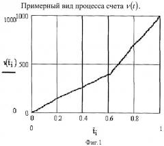 Устройство обнаружения и оценивания ступенчатых вариаций интенсивности потока импульсов (патент 2384849)