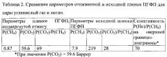 Мембрана на основе полигексафторпропилена и способ разделения газов с ее использованием (патент 2606613)