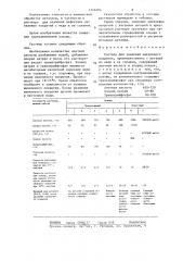 Раствор для удаления никелевого покрытия (патент 1346694)