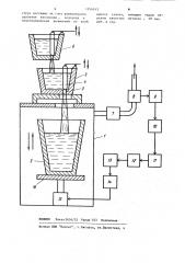 Система автоматического управления процессом дегазации жидкой стали в струе (патент 1154343)