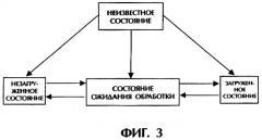 Способ и сетевая архитектура для реализации динамической загрузки служебного голосового сообщения на интеллектуальной сети (патент 2289213)