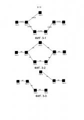 Способ уменьшения ограничения по непрерывности длины волны на основе сети wson (патент 2653318)