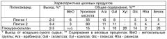 Способ получения полисахаридов из древесной зелени хвойных растений (патент 2448119)