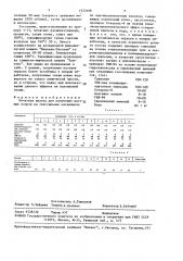Печатная краска для получения матовых узоров на текстильных материалах из ацетилцеллюлозных волокон (патент 1520168)
