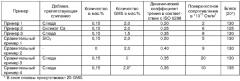 Пленка полимерной молочной кислоты (пмк), обладающая хорошей способностью к скольжению и антистатическими свойствами (патент 2365507)