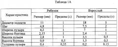 Медицинские трубки и способы их изготовления (патент 2657935)