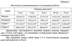 Средство для лечения гнойно-воспалительных процессов мягких тканей и слизистых оболочек (патент 2542373)