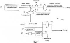 Оптически когерентная томография и освещение с использованием общего источника освещения (патент 2580971)