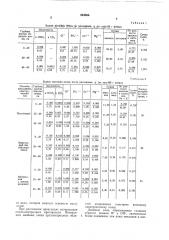 Способ рассоления и рассолонцеванияпочвы (патент 843866)