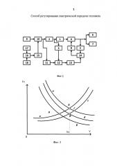 Способ регулирования электрической передачи тепловоза (патент 2652426)