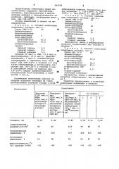 Композиция для получения покрытия искусственной кожи (патент 994518)