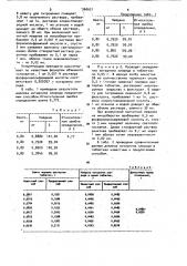 Способ определения котарнина хлорида (патент 960621)