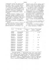 Устройство для резки жгута свежесформованных вискозных нитей (патент 1498838)