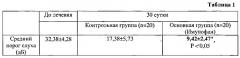 Средство и способ лечения экссудативного среднего отита у детей (патент 2550966)