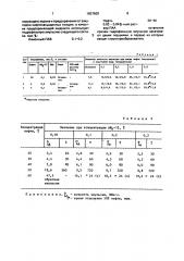 Способ изоляции водопритоков в нефтяном пласте (патент 1657609)