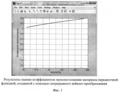 Способ определения коэффициентов звукопоглощения материалов (патент 2544888)