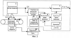 Доплеровский датчик приращений пути с устройством стендовой калибровки (патент 2246737)