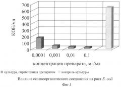 Трифторацетат 2,4,6-три-(п-метоксифенил)селенопирилия, проявляющий антимикробную активность (патент 2377240)