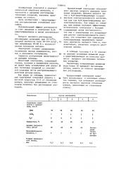 Электролит для анодного растворения титановых покрытий (патент 1168634)