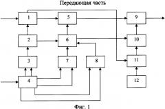 Адаптивная система радиосвязи (патент 2325759)