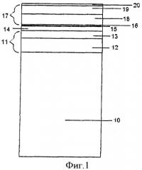 Стеклянная панель с многослойным покрытием (патент 2359929)