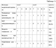 Применение 4-(3-этокси-4-гидроксибензил)-5-оксо-5,6-дигидро-4н-[1,3,4]-тиадиазин-2-(2,4-дифторфенил)-карбоксамида для подавления инфекции, вызванной устойчивыми к антибиотикам штаммами pseudomonas aeruginosa, и способ подавления этой инфекции (патент 2624846)